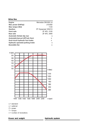Müllkompaktoren Ljungby C 22
