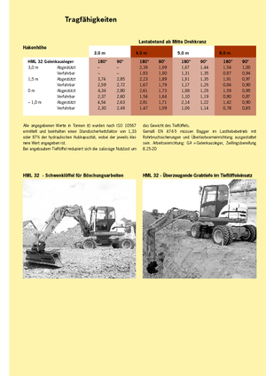 Mobilbagger Terex-Schaeff HML 32
