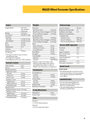 Mobilbagger Caterpillar M322D Mono
