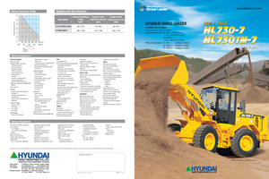 Radlader Hyundai HL 730 TM 7