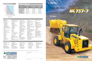 Radlader Hyundai HL 757-7