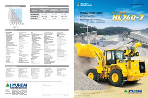 Radlader Hyundai HL 760-7