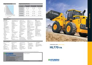 Radlader Hyundai HL 770-7 A