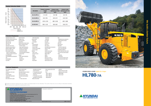 Radlader Hyundai HL 780-7 A
