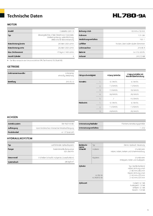 Radlader Hyundai HL 780-9 A