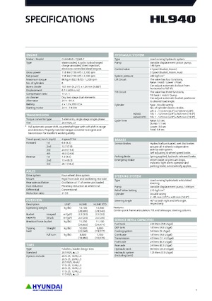 Radlader Hyundai HL940