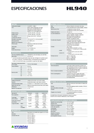 Radlader Hyundai HL940