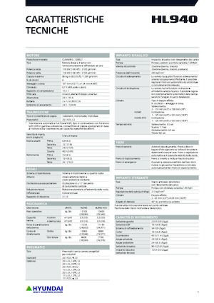 Radlader Hyundai HL940
