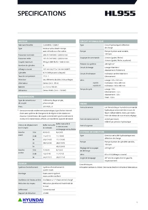 Radlader Hyundai HL955