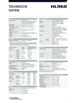 Radlader Hyundai HL960