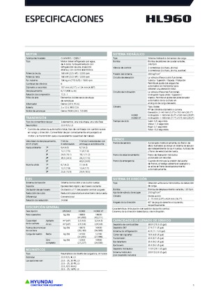Radlader Hyundai HL960