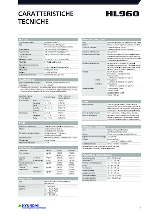 Radlader Hyundai HL960
