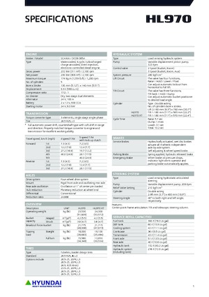 Radlader Hyundai HL970