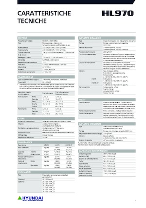 Radlader Hyundai HL970