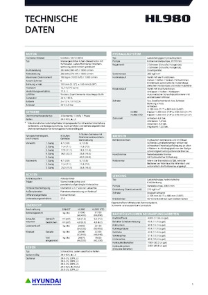 Radlader Hyundai HL980XT