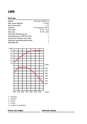 Radlader Sveloader L 20