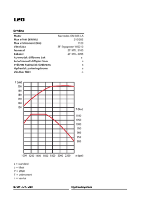 Radlader Sveloader L 20