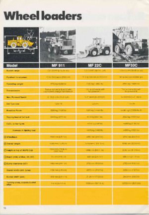 Radlader Massey Ferguson MF 911