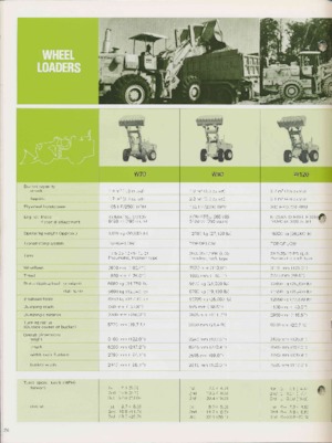 Radlader Komatsu W 90