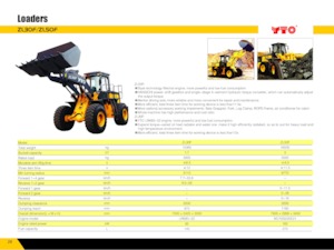 Radlader YTO ZL50F