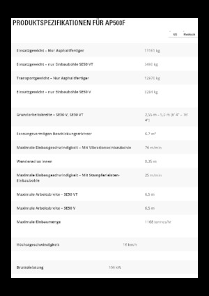 Straßenfertiger auf Rädern Caterpillar AP500F