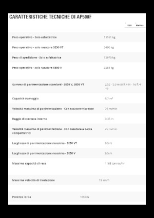 Straßenfertiger auf Rädern Caterpillar AP500F