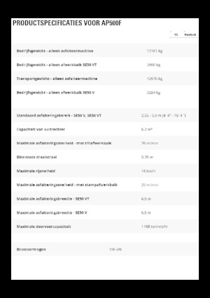 Straßenfertiger auf Rädern Caterpillar AP500F