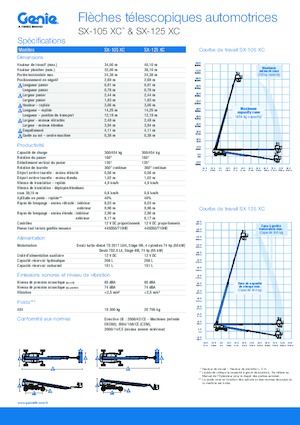 Teleskoparbeitsbühnen auf Rädern Genie SX-125 XC