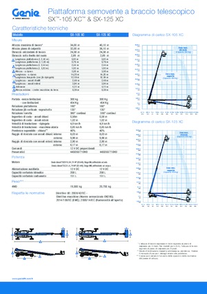 Teleskoparbeitsbühnen auf Rädern Genie SX-125 XC
