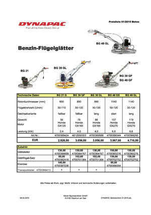 Rotationsglätter, handgeführt Dynapac BG 49 GL