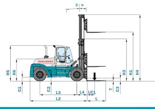 Konecranes SMV 12-1200 B Abmessungen und Größe