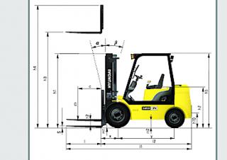 Hyundai 20DA-7E Abmessungen und Größe
