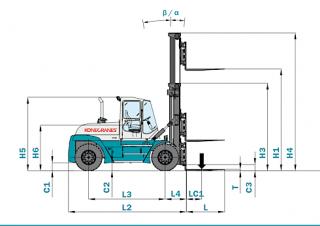 Konecranes SMV 28-1200 Ro/Ro Abmessungen und Größe