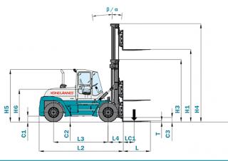 Konecranes SMV 33-1200 B Abmessungen und Größe