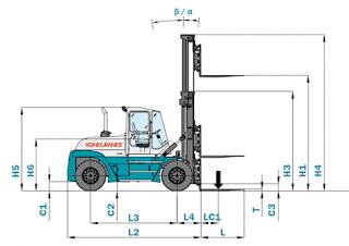 Konecranes SMV 42-1200 B Abmessungen und Größe