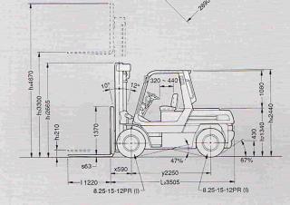 Toyota 5 FD 60 Abmessungen und Größe
