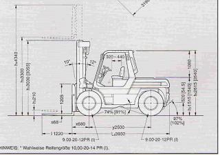 Toyota 5 FD 70 Abmessungen und Größe