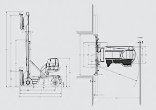 Linde C 90/5 Abmessungen und Größe