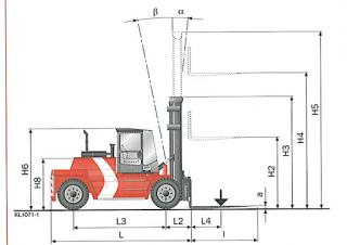 Kalmar DCD100-6 Abmessungen und Größe