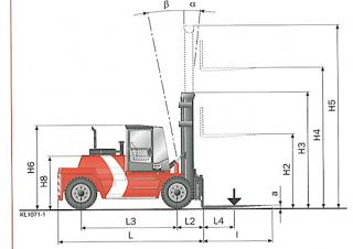 Kalmar DCD136-6 Abmessungen und Größe