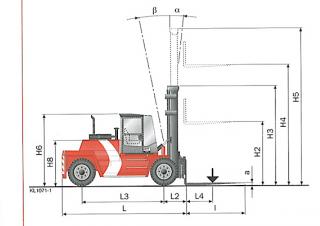 Kalmar DCD150-12 Abmessungen und Größe