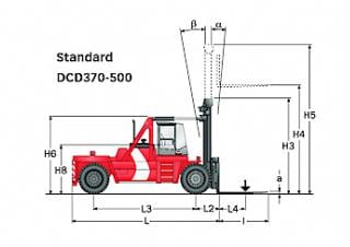 Kalmar DCD370-12 Abmessungen und Größe
