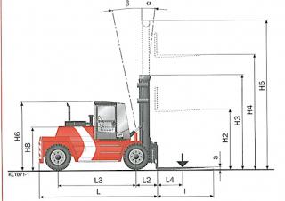 Kalmar DCD90-6LH Abmessungen und Größe