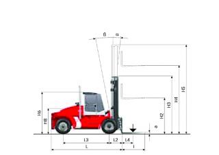 Kalmar DCE 100-12 Abmessungen und Größe