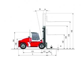 Kalmar DCE 100-6 Abmessungen und Größe