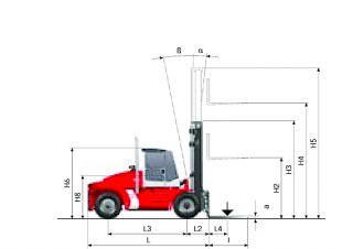 Kalmar DCE 120-6 Abmessungen und Größe