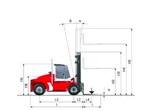 Kalmar DCE 180-6 Abmessungen und Größe