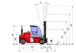 Kalmar DCE 90-6 L Abmessungen und Größe