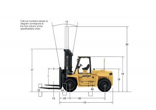 Caterpillar DP100 Abmessungen und Größe