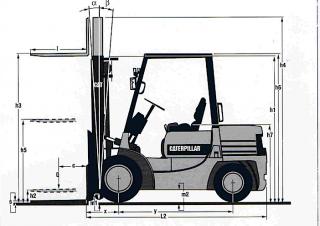 Caterpillar DP 20 Abmessungen und Größe